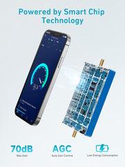 N10 Series, Cell Phone Signal Booster for Home and Office | Support Band 8/20（Only one single blue host)